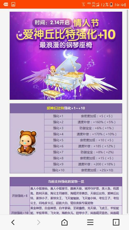 qq飞车爱神丘比特效果如何？(真实玩家经验分享！)