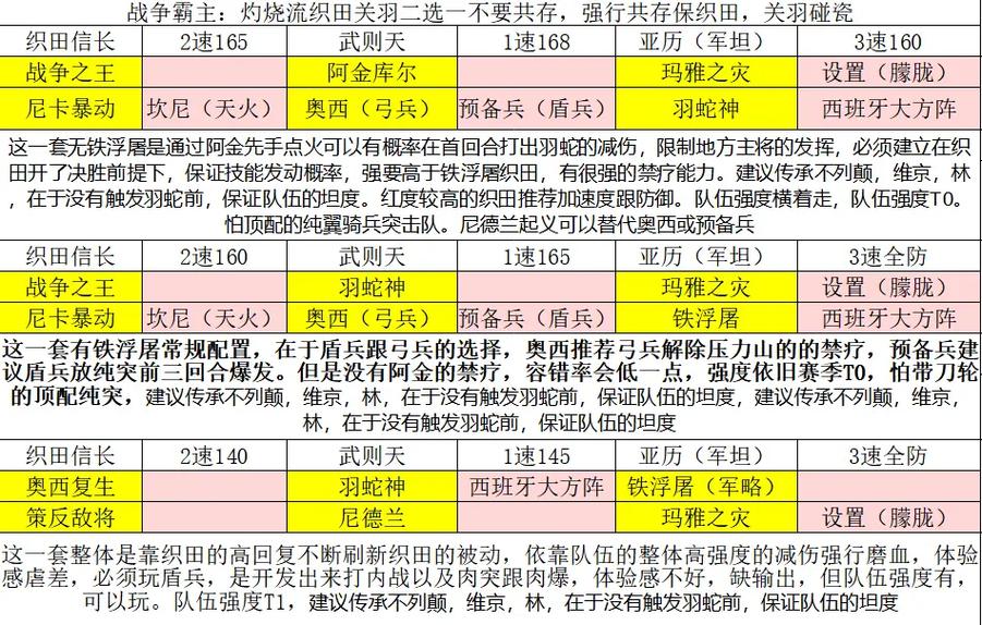 文明与征服新手如何搭配阵容？这套平民组合最实用