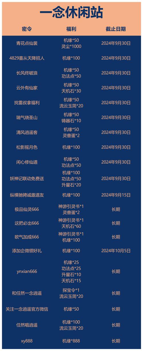 一念逍遥礼包码8月在哪找？最新更新速领福利