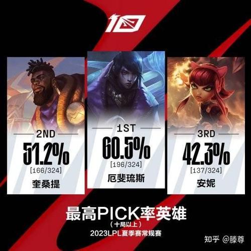 怎么查询亚运会英雄联盟赛程？手机端速查教程来了！