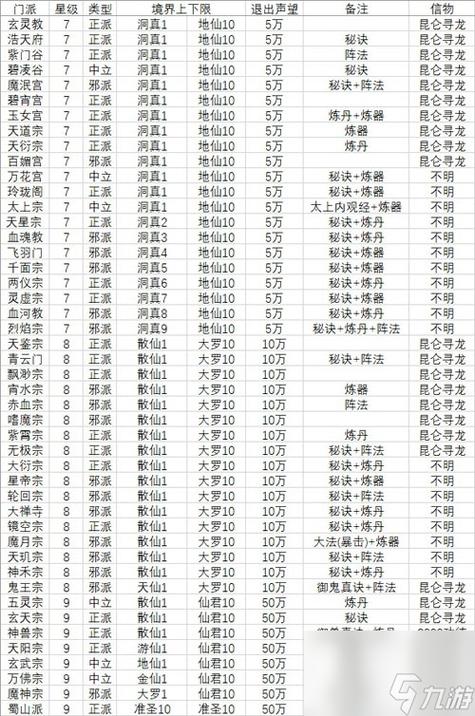 想不想修真技能攻略有用吗？(实测效果大揭秘)