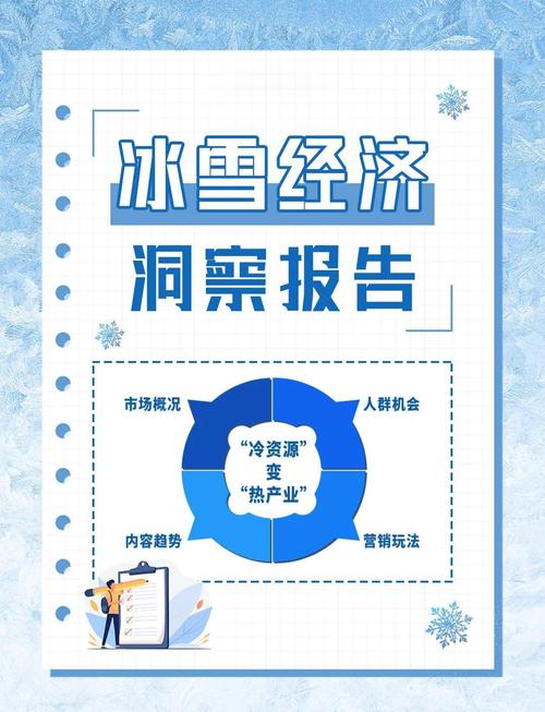 冰雪经济又叫什么？搞懂它背后的几个行业术语！