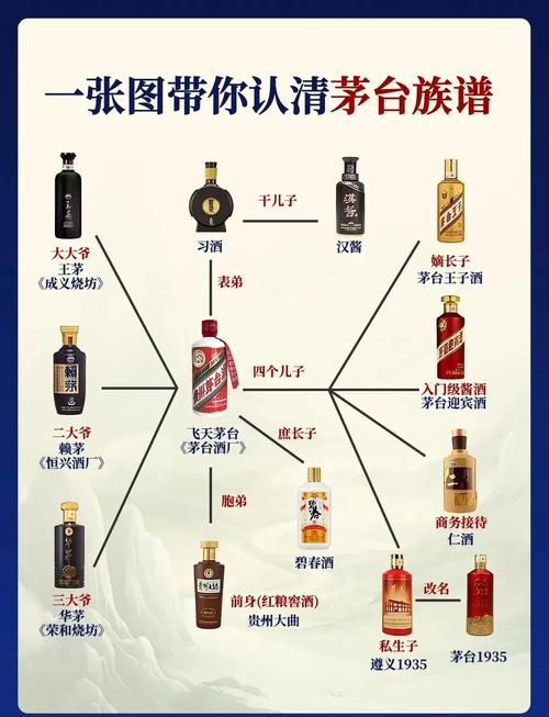 茅台基酒几个轮次是什么(老酒工解析七次取酒全过程)