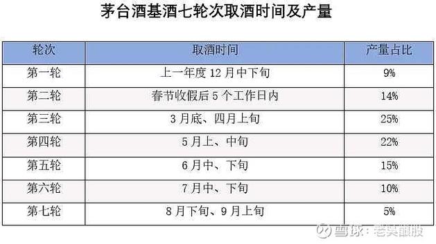 茅台基酒几个轮次是什么(老酒工解析七次取酒全过程)