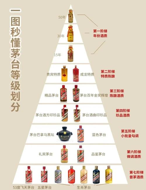 茅台基酒几个轮次是什么(老酒工解析七次取酒全过程)