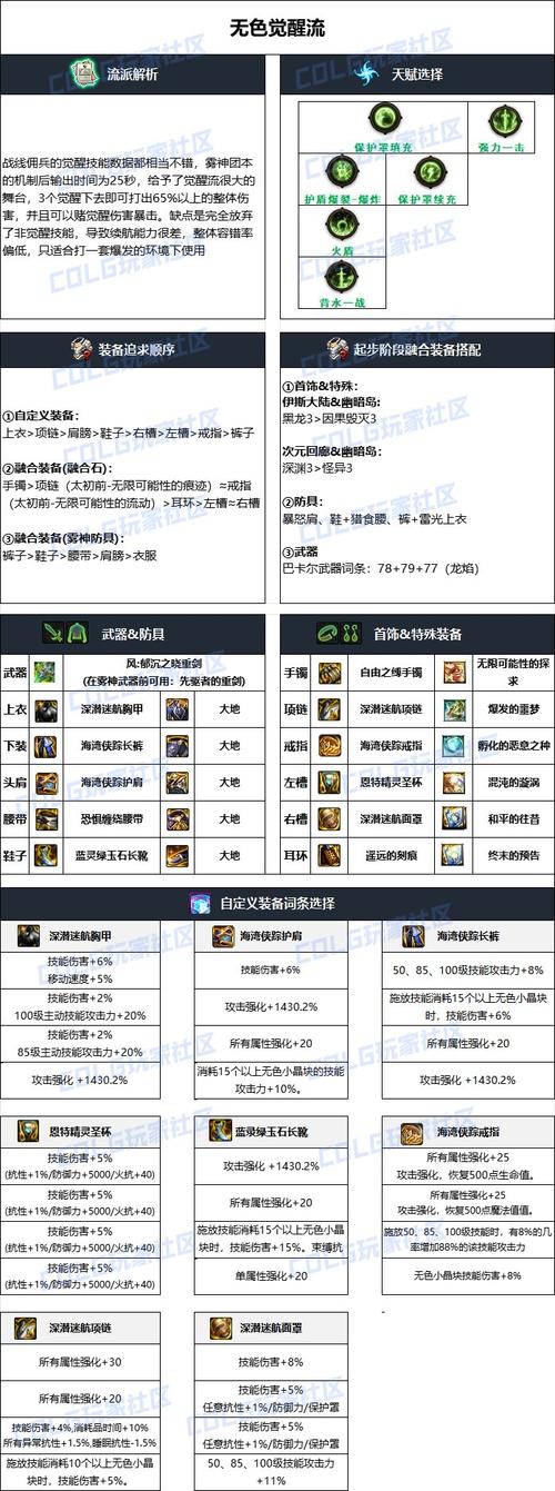 dnf佣兵有什么用？副本助战实用攻略分享！