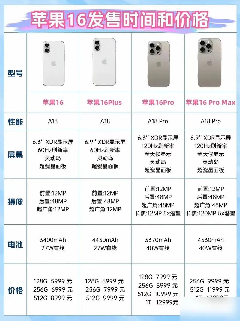 苹果16什么时候出？(比较前代iPhone发布时间技巧)