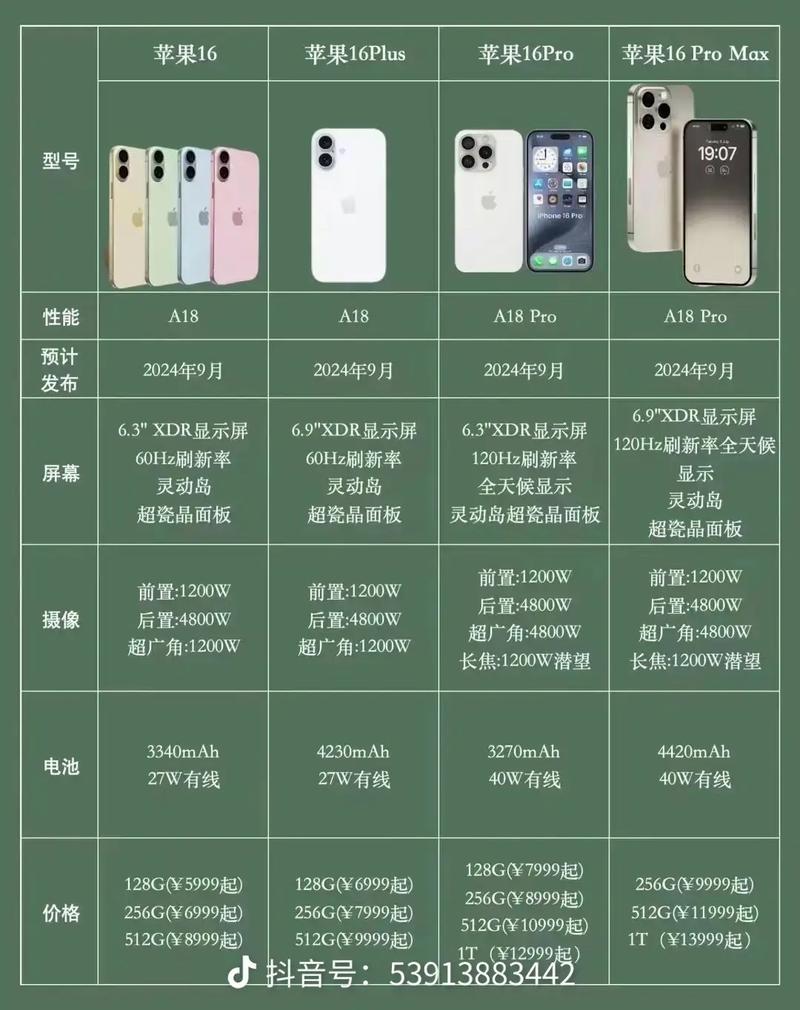 苹果16什么时候出？(比较前代iPhone发布时间技巧)