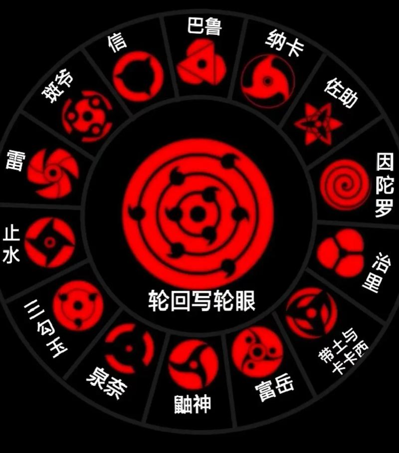 永恒万花筒写轮眼怎么开？掌握这5个步骤轻松觉醒