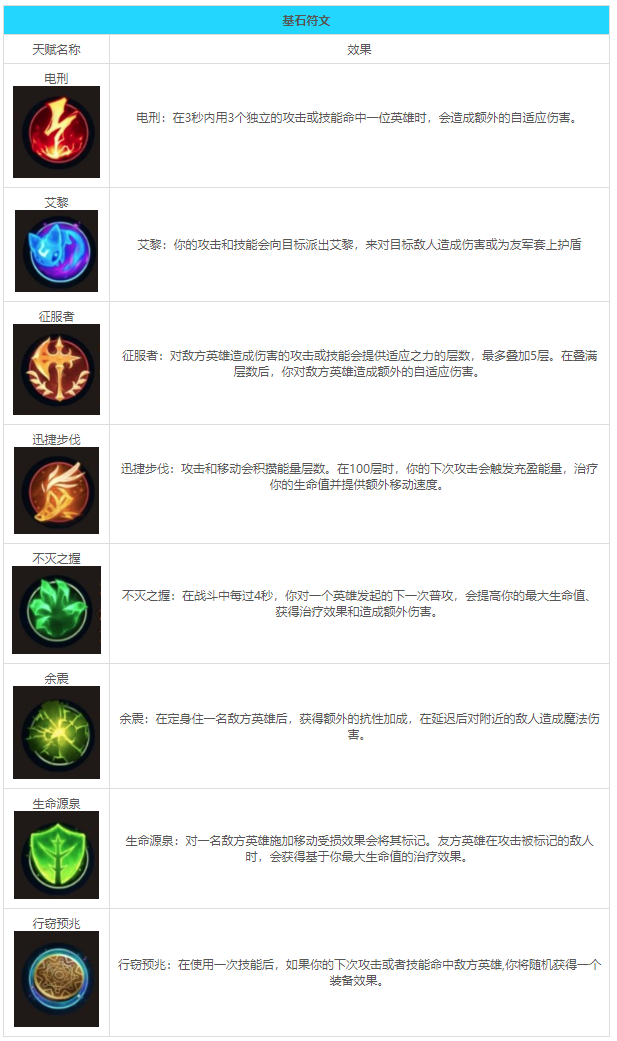 lol ap符文哪个好？大神推荐top3强力组合！