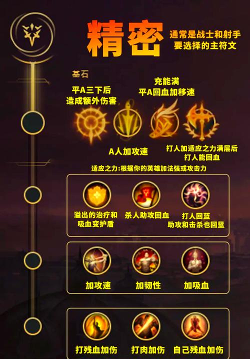 lol ap符文哪个好？大神推荐top3强力组合！