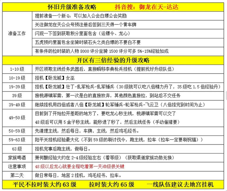 御龙在天怎么升级最快？老玩家分享四个实用攻略