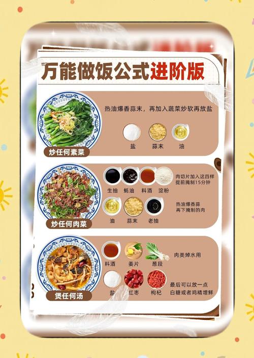 烹饪1-525如何最省钱？老玩家亲测省材料技巧