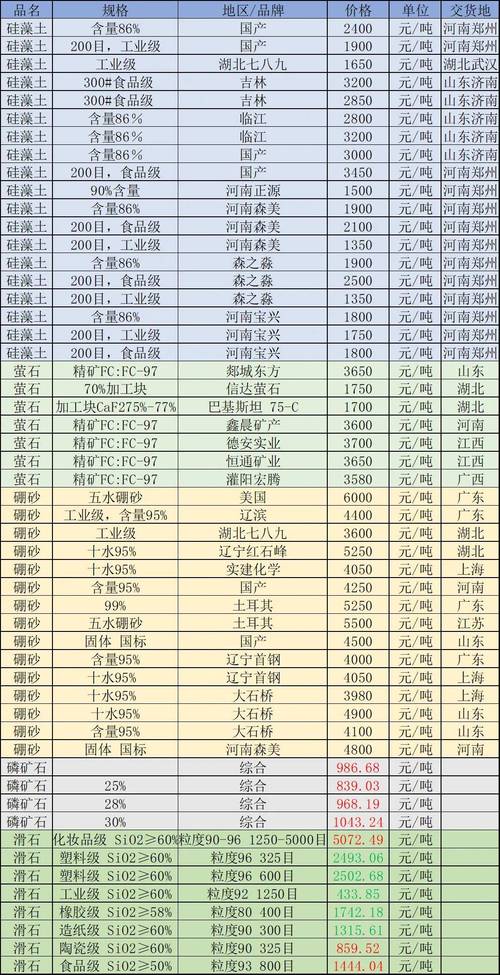 红土地升级价格表最新版？2024升级费用大全快收！