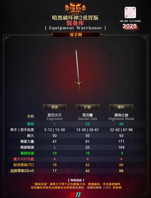 暗黑血统2魔化武器怎么获得？最实用入手方法分享