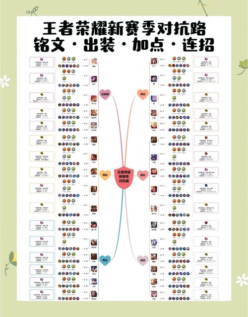 新手怎么快速看懂英雄联盟s9比赛？掌握这几点就够了！