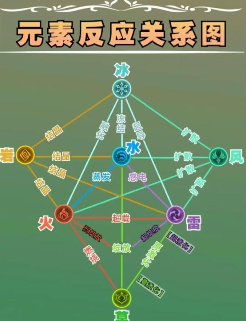 原神元素克制关系图效果如何？快速提升你的打怪速度！