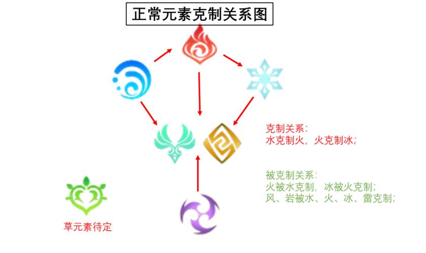 原神元素克制关系图效果如何？快速提升你的打怪速度！