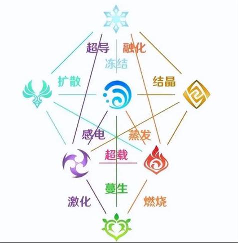 原神元素克制关系图效果如何？快速提升你的打怪速度！