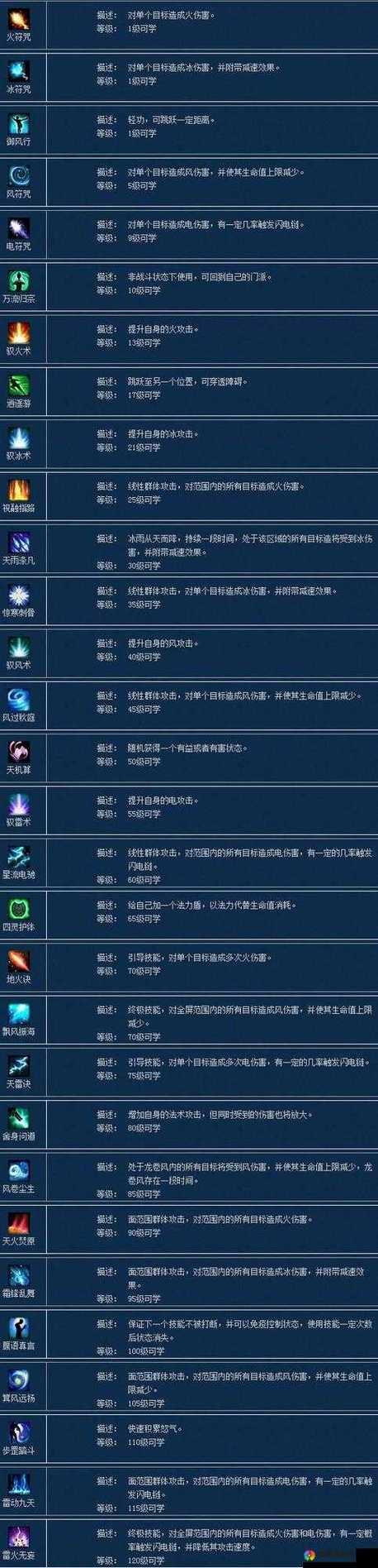 倩女幽魂69方士加点攻略：3套方案助你输出翻倍！