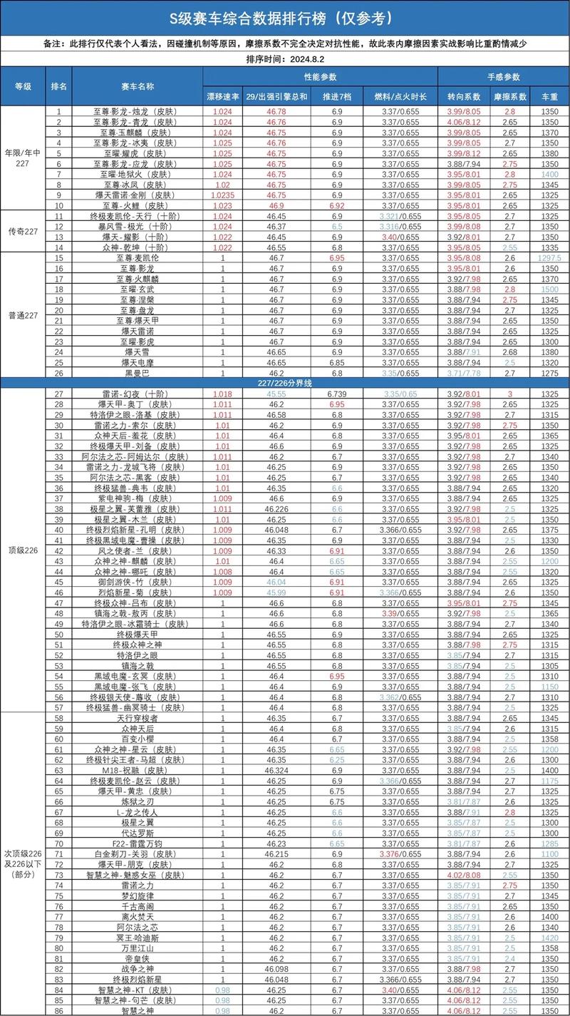 qq飞车b车排行榜提升技巧？(轻松提高排位秘诀)