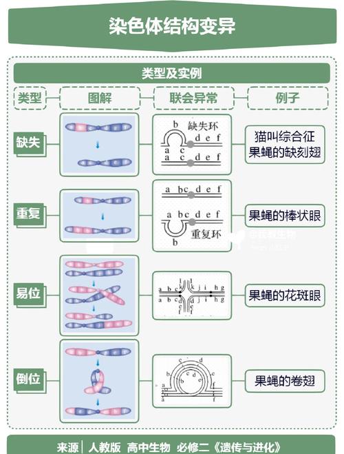 最有可能的异变原因是哪几个？专家分析五大关键！