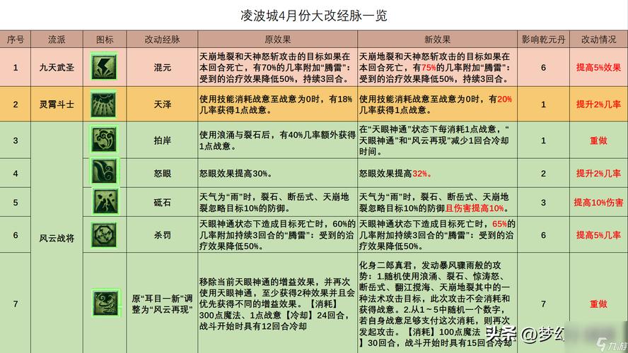 梦幻西游凌波城加点常见问题(快速解决少走弯路)