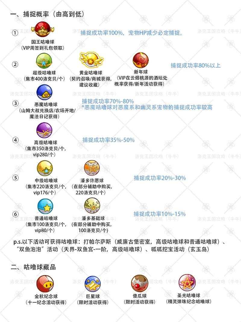洛克王国咕噜球大全快速上手？轻松入门指南攻略！