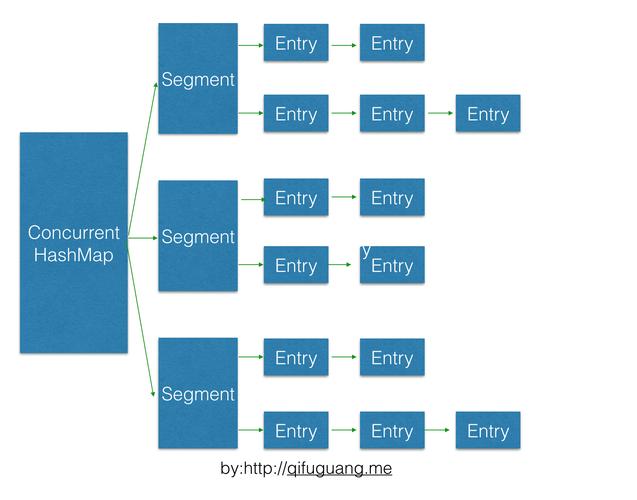conectify相比其他工具有什么优势？五大好处解析！