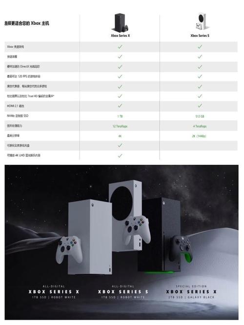 xbox720价格变动趋势？(预测未来涨跌变化)