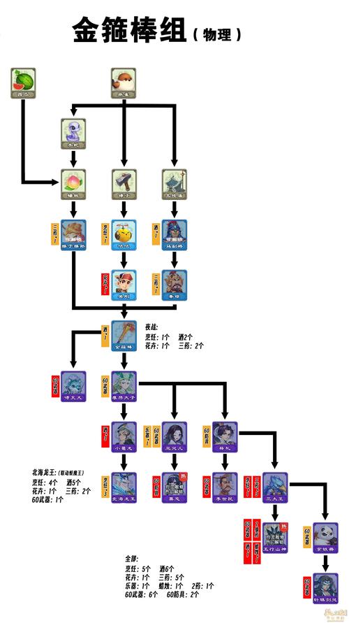 梦幻西游改密码要验证吗？注意这点防被盗号风险