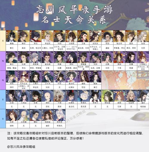 忘川风华录天命一览新手入门？常见问题一网打尽