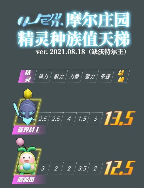 摩尔庄园精灵稀有种类在哪？分布位置一网打尽！