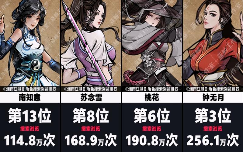 烟雨江湖各人物数值哪个强？(角色对比攻略推荐高战力)