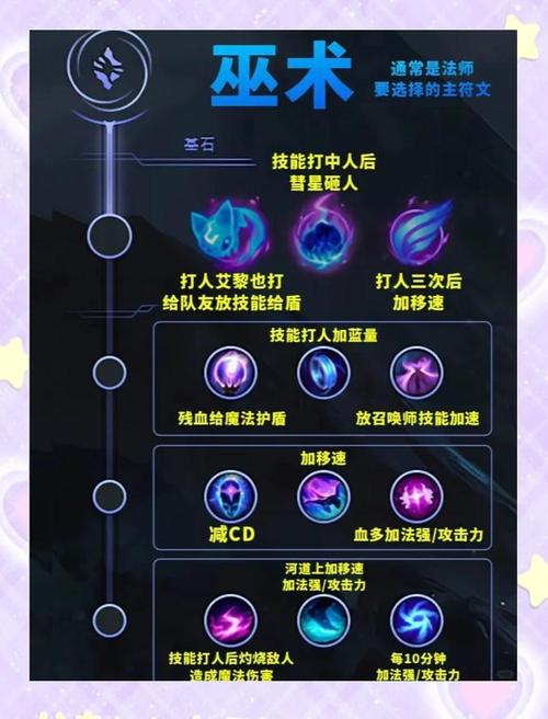 LOL如何买符文页省钱？三大方法轻松节省点券！