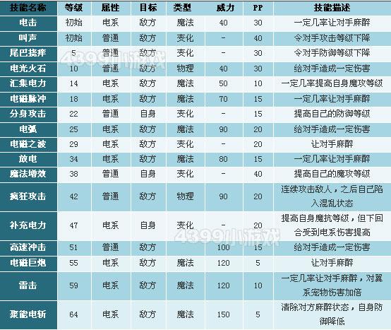 酷拉值得培养吗？技能表实战效果大揭秘别错过！