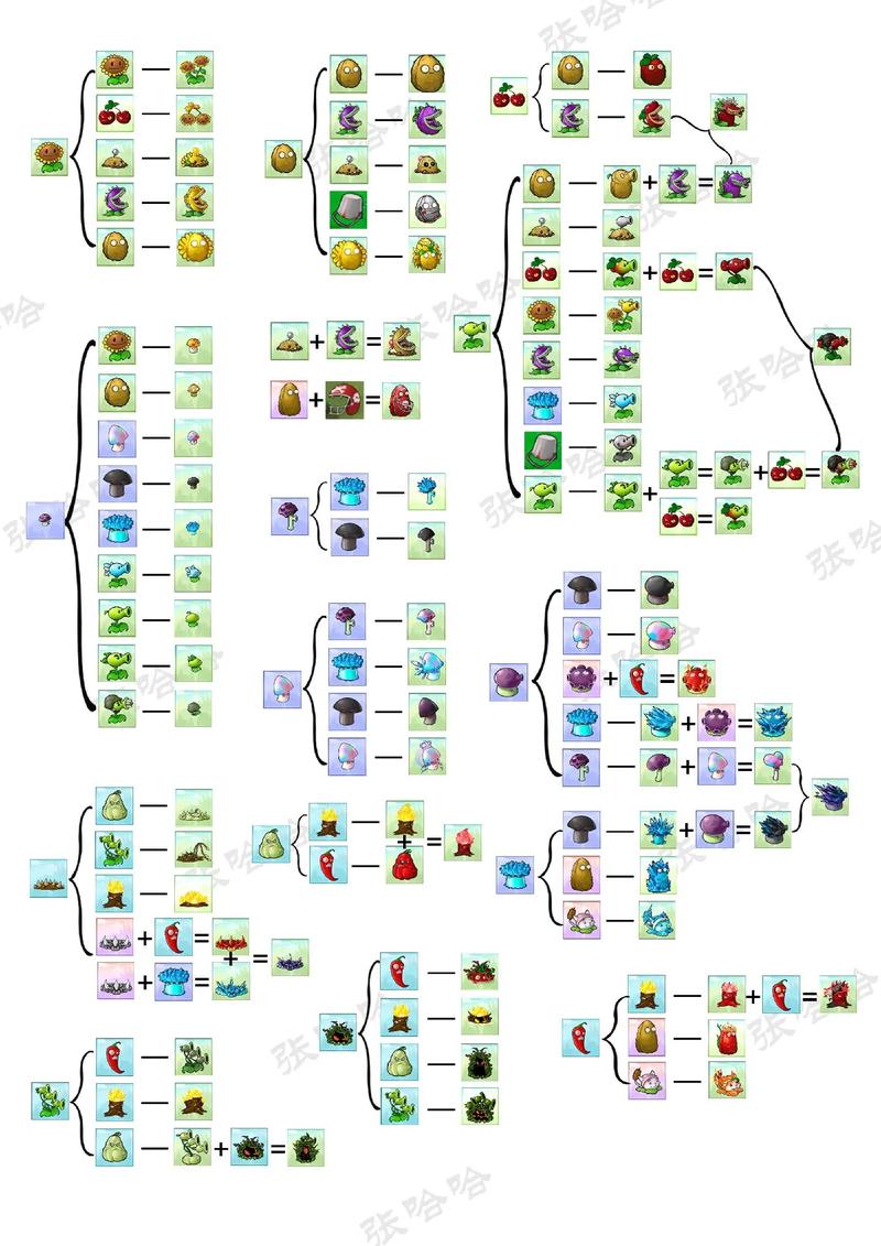 植物大战僵尸全攻略怎么选平台？比较主流版本优劣点！
