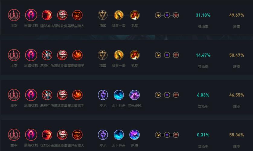 lol蜘蛛打野天赋怎么玩？5个技巧快速上手野区！