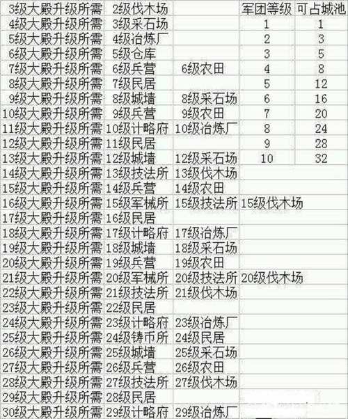 三国志12技法所升级攻略？(快速提升技巧分享)
