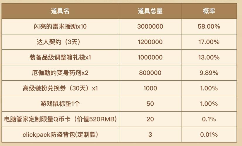 dnf安全管家活动安全吗？实用技巧保护账号安全