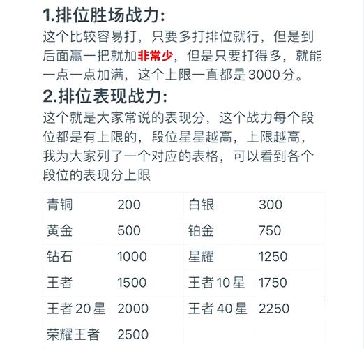 王者荣耀正确刷战力怎么操作？新手必学5招轻松提升！