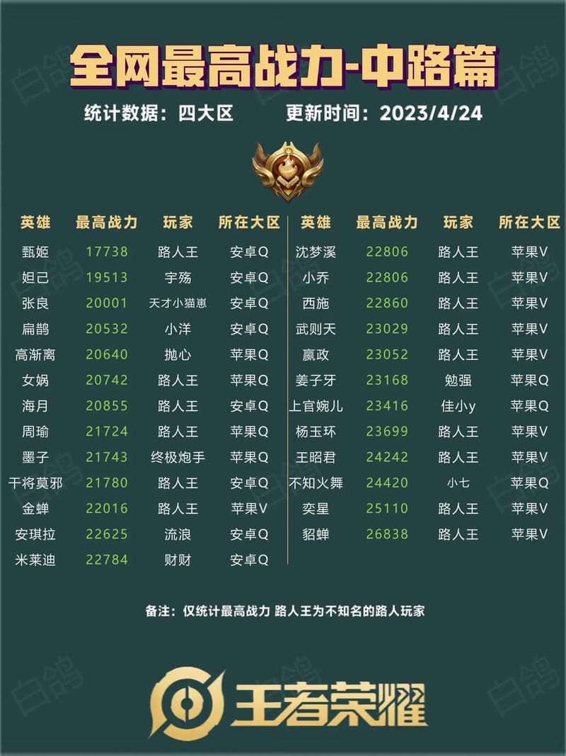 王者荣耀正确刷战力怎么操作？新手必学5招轻松提升！