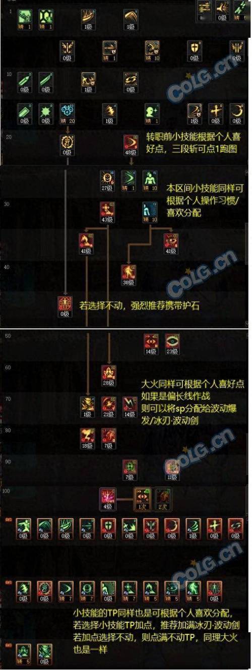 阿修罗90刷图加点常见问题？详细解答助你解惑！