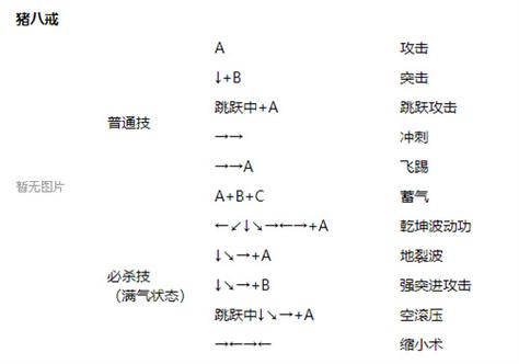 西游记释厄传出招表怎么用？新手快速上手指南！