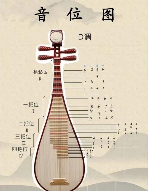 琵琶一词怎么来的？三个关键点带你解读身世
