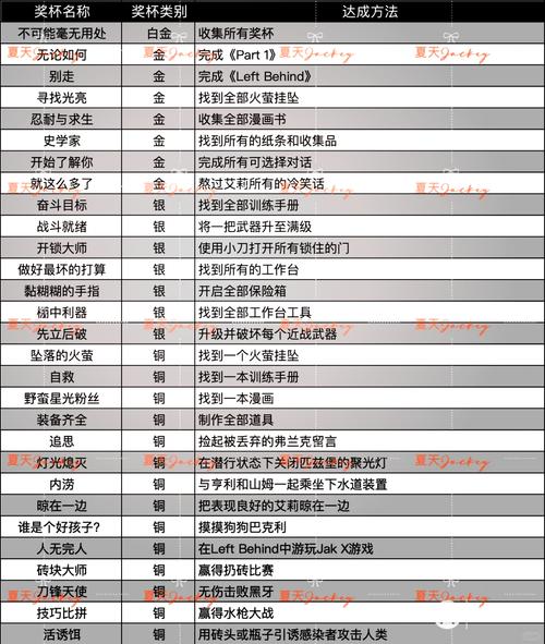 生化奇兵攻略1攻略大BOSS怎么打？三招技巧轻松击败！