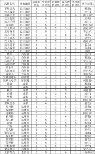 大唐无双武将哪些技能强？最新技能表排名一览！