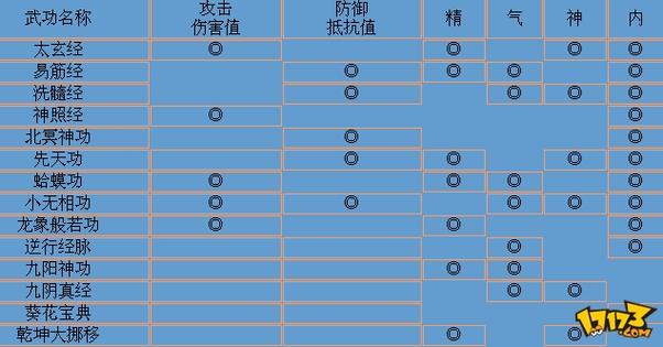 金庸群侠传4测试版值得体验吗？剧情任务抢先看！
