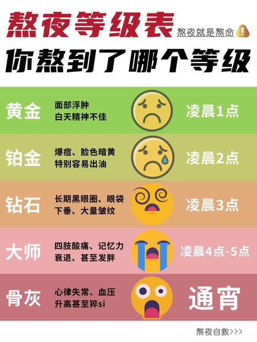 疲劳值燃烧什么意思实战经验？小白也能秒懂玩法！