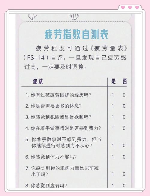 疲劳值燃烧什么意思实战经验？小白也能秒懂玩法！